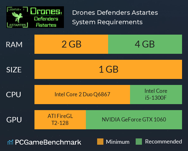 Drones: Defenders Astartes System Requirements PC Graph - Can I Run Drones: Defenders Astartes