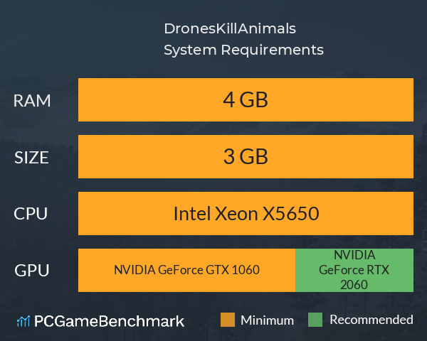 DronesKillAnimals System Requirements PC Graph - Can I Run DronesKillAnimals