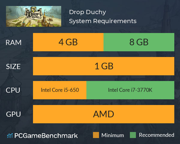 Drop Duchy System Requirements PC Graph - Can I Run Drop Duchy