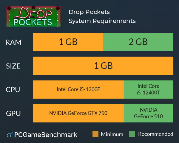 Drop Pockets System Requirements PC Graph - Can I Run Drop Pockets