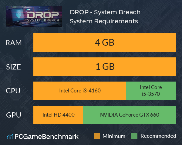 DROP - System Breach System Requirements PC Graph - Can I Run DROP - System Breach