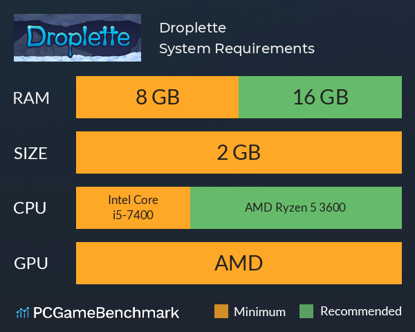 Droplette System Requirements PC Graph - Can I Run Droplette