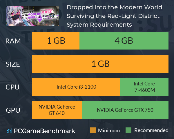 Dropped into the Modern World: Surviving the Red-Light District System Requirements PC Graph - Can I Run Dropped into the Modern World: Surviving the Red-Light District