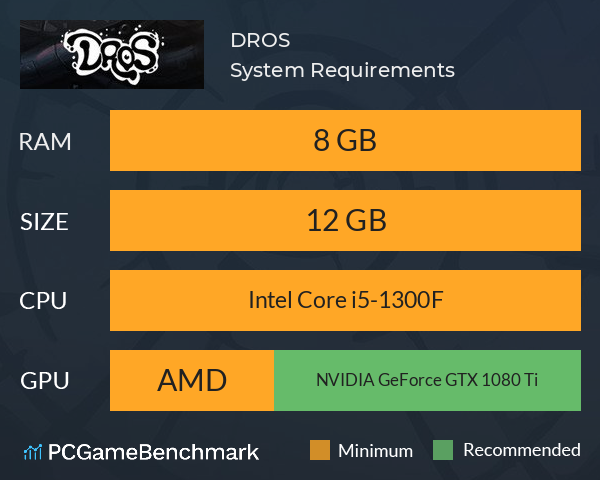 DROS System Requirements PC Graph - Can I Run DROS