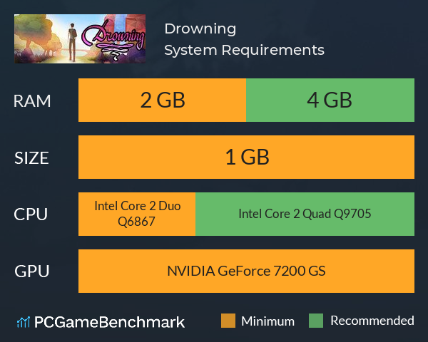 Drowning System Requirements PC Graph - Can I Run Drowning