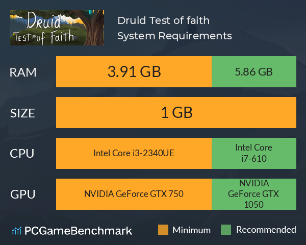 Druid: Test of faith System Requirements PC Graph - Can I Run Druid: Test of faith