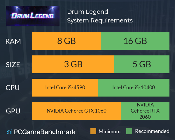 Drum Legend System Requirements PC Graph - Can I Run Drum Legend