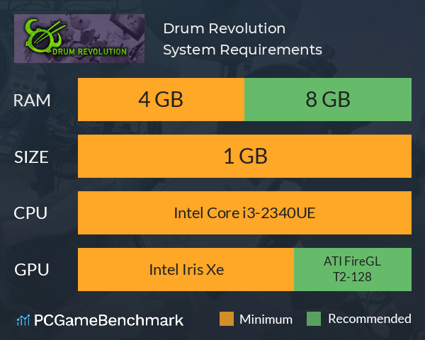 Drum Revolution System Requirements PC Graph - Can I Run Drum Revolution