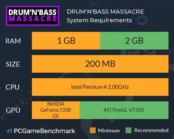 DRUM'N'BASS MASSACRE System Requirements PC Graph - Can I Run DRUM'N'BASS MASSACRE