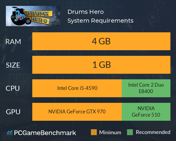 Drums Hero System Requirements PC Graph - Can I Run Drums Hero