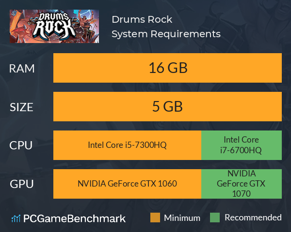 Drums Rock System Requirements PC Graph - Can I Run Drums Rock