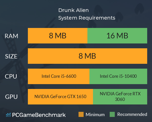 Drunk Alien System Requirements PC Graph - Can I Run Drunk Alien