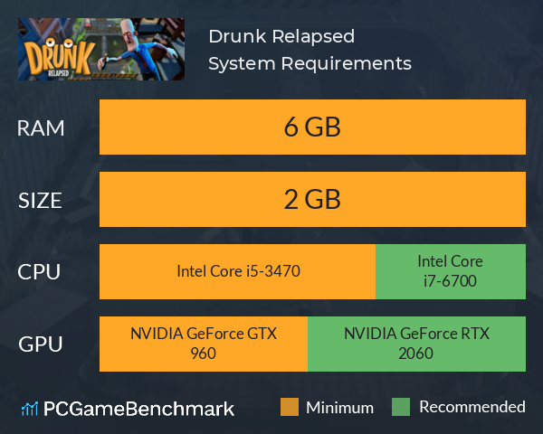 Drunk: Relapsed System Requirements PC Graph - Can I Run Drunk: Relapsed