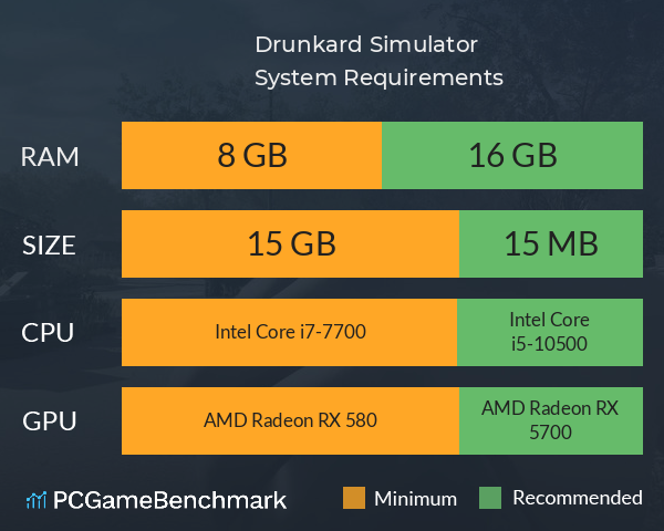 Drunkard Simulator System Requirements PC Graph - Can I Run Drunkard Simulator