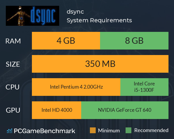 dsync System Requirements PC Graph - Can I Run dsync