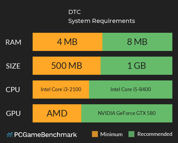 DTC System Requirements PC Graph - Can I Run DTC