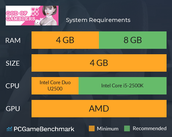 赌神模拟器：亚洲风云 System Requirements PC Graph - Can I Run 赌神模拟器：亚洲风云