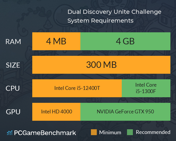 Dual Discovery: Unite Challenge 寻踪觅影：合二为一 System Requirements PC Graph - Can I Run Dual Discovery: Unite Challenge 寻踪觅影：合二为一