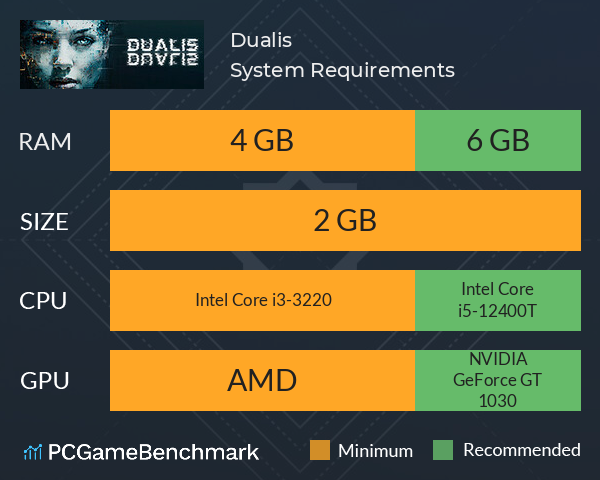 Dualis System Requirements PC Graph - Can I Run Dualis