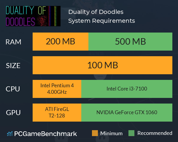 Duality of Doodles System Requirements PC Graph - Can I Run Duality of Doodles