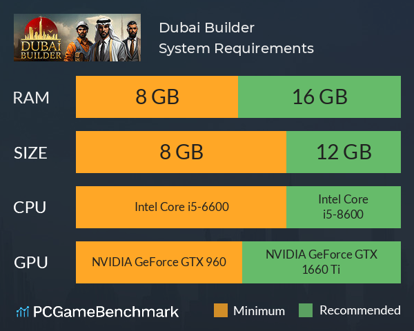 Dubai Builder System Requirements PC Graph - Can I Run Dubai Builder