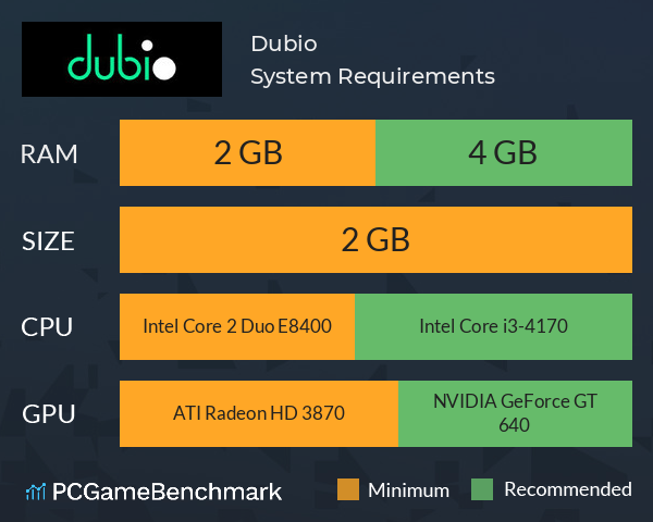 Dubio System Requirements PC Graph - Can I Run Dubio