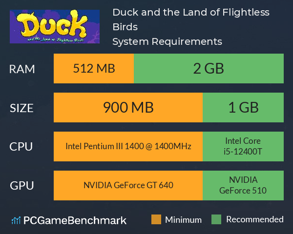 Duck and the Land of Flightless Birds System Requirements PC Graph - Can I Run Duck and the Land of Flightless Birds