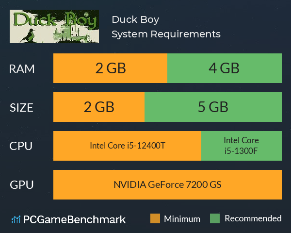 Duck Boy System Requirements PC Graph - Can I Run Duck Boy