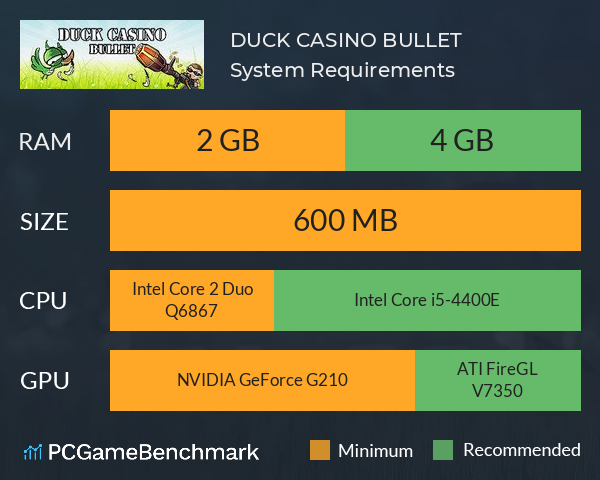 DUCK CASINO: BULLET System Requirements PC Graph - Can I Run DUCK CASINO: BULLET