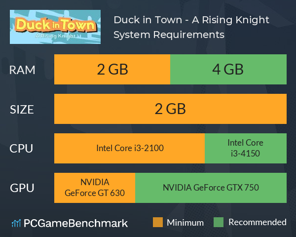 Duck in Town - A Rising Knight System Requirements PC Graph - Can I Run Duck in Town - A Rising Knight