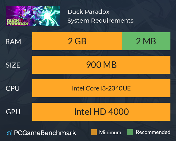 Duck Paradox System Requirements PC Graph - Can I Run Duck Paradox