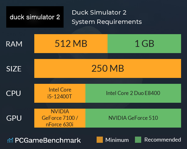 Duck Simulator 2 System Requirements PC Graph - Can I Run Duck Simulator 2