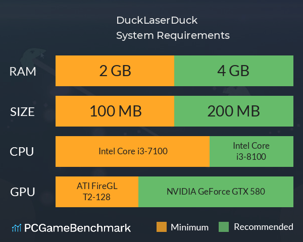 DuckLaserDuck System Requirements PC Graph - Can I Run DuckLaserDuck