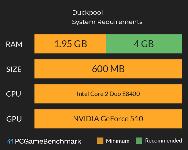 Duckpool System Requirements PC Graph - Can I Run Duckpool