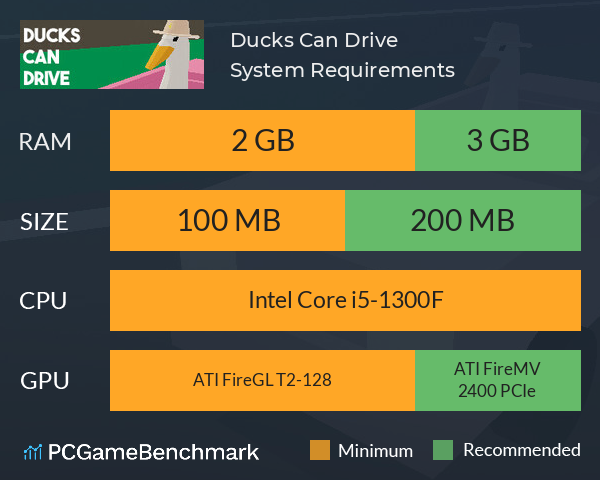 Ducks Can Drive System Requirements PC Graph - Can I Run Ducks Can Drive