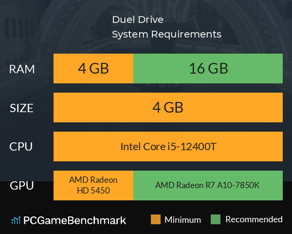 Duel Drive System Requirements PC Graph - Can I Run Duel Drive