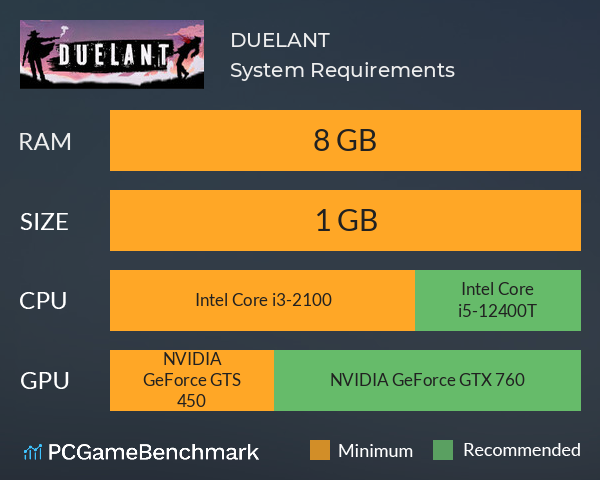 DUELANT System Requirements PC Graph - Can I Run DUELANT