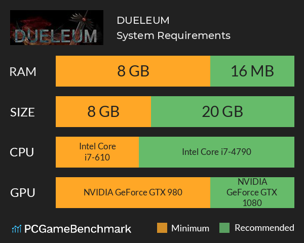 DUELEUM System Requirements PC Graph - Can I Run DUELEUM