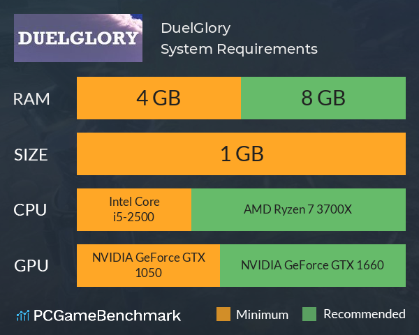 DuelGlory System Requirements PC Graph - Can I Run DuelGlory