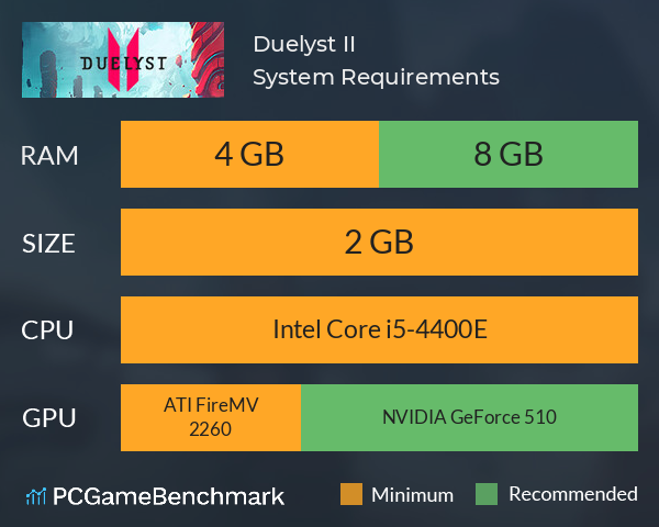 Duelyst II System Requirements PC Graph - Can I Run Duelyst II