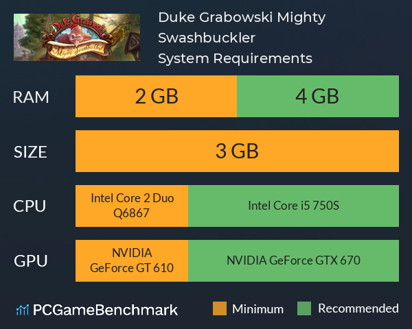 Duke Grabowski, Mighty Swashbuckler System Requirements PC Graph - Can I Run Duke Grabowski, Mighty Swashbuckler