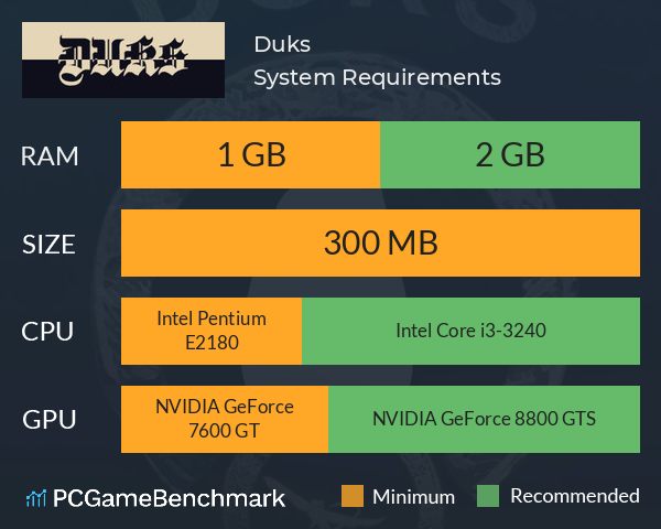 Duks System Requirements PC Graph - Can I Run Duks