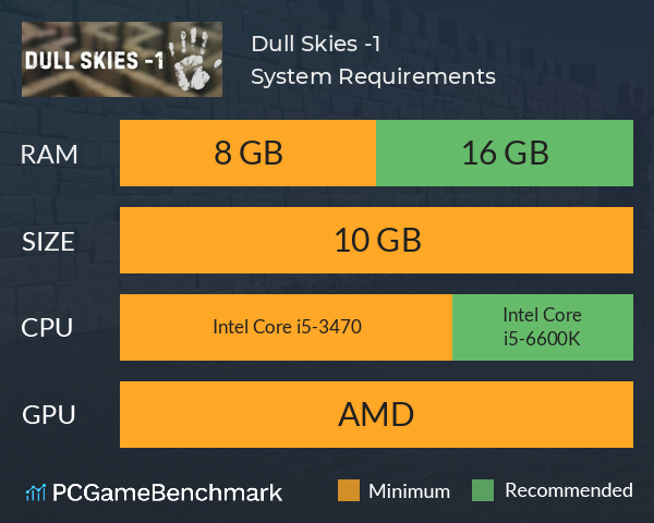 Dull Skies -1 System Requirements PC Graph - Can I Run Dull Skies -1