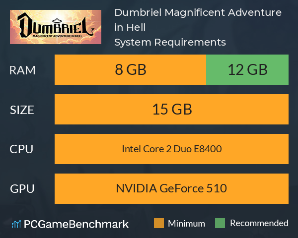 Dumbriel: Magnificent Adventure in Hell System Requirements PC Graph - Can I Run Dumbriel: Magnificent Adventure in Hell