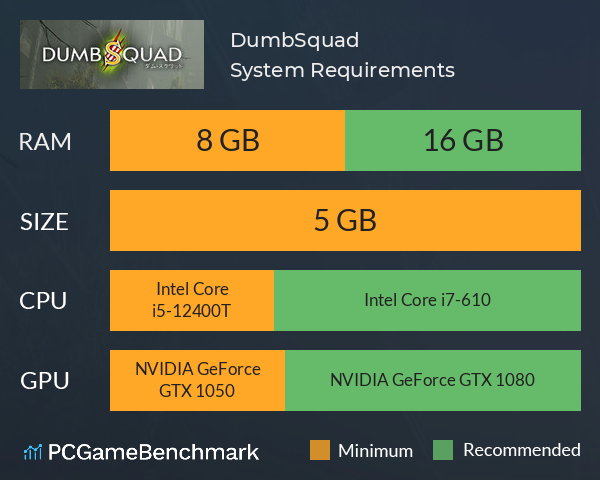 DumbSquad System Requirements PC Graph - Can I Run DumbSquad