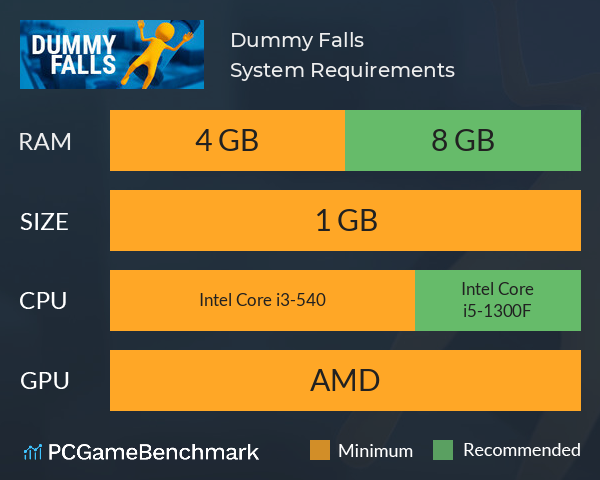 Dummy Falls System Requirements PC Graph - Can I Run Dummy Falls