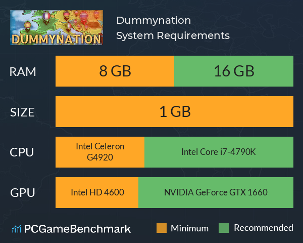 Dummynation System Requirements PC Graph - Can I Run Dummynation