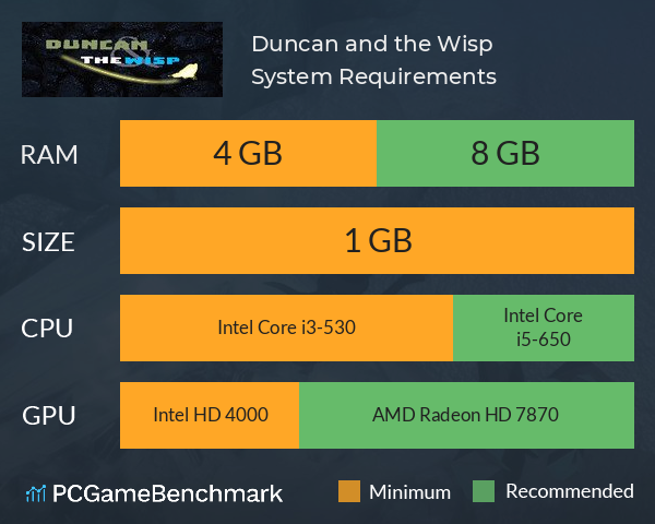 Duncan and the Wisp System Requirements PC Graph - Can I Run Duncan and the Wisp