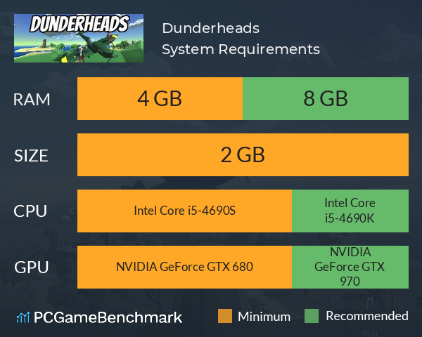 Dunderheads System Requirements PC Graph - Can I Run Dunderheads