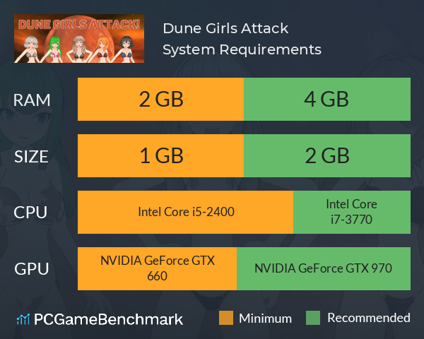 Dune Girls Attack! System Requirements PC Graph - Can I Run Dune Girls Attack!